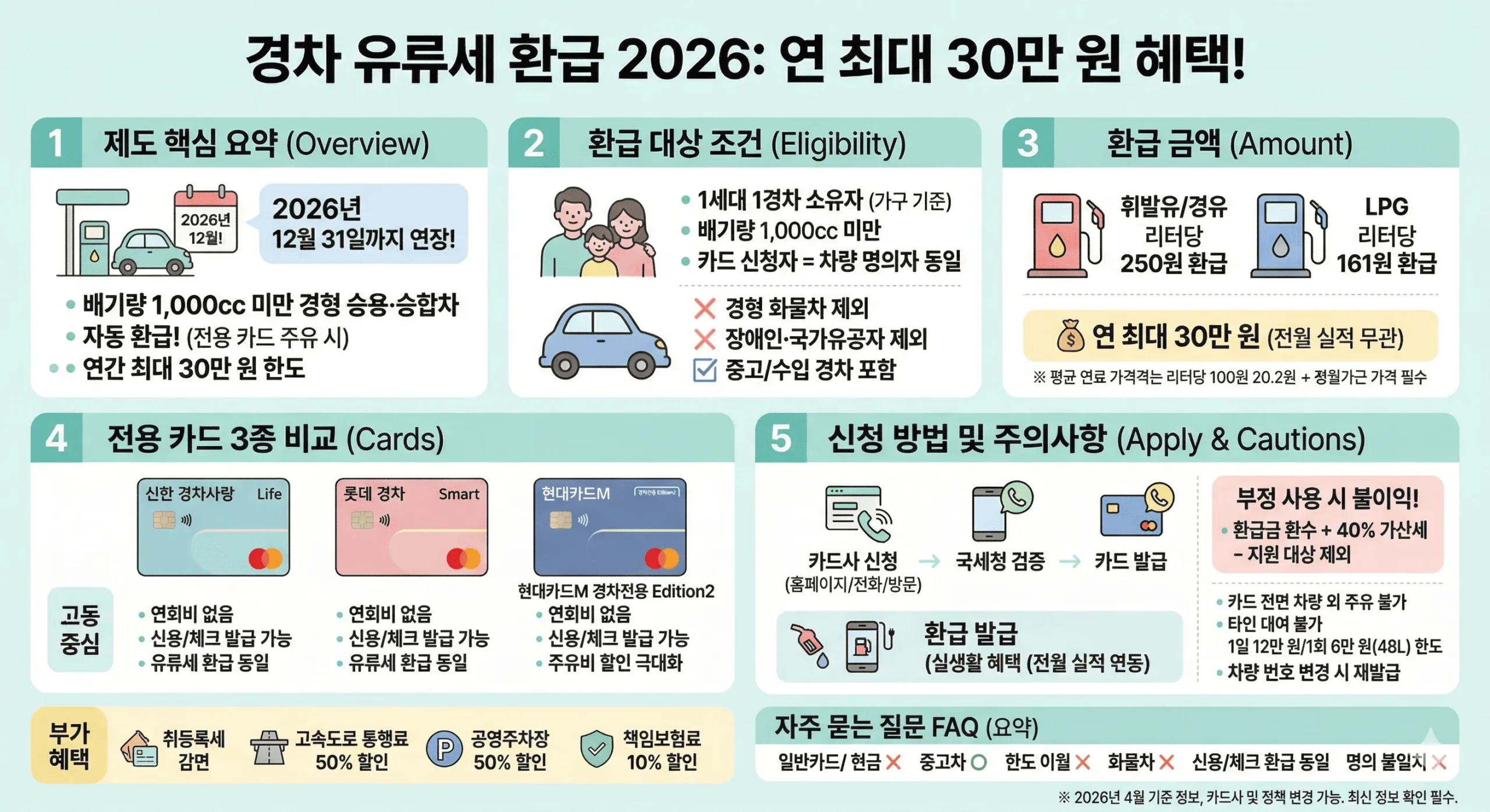 경차 유류세 환급 요약설명 인포그래픽